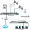 UBIQUITI Przełącznik UniFi Switch 48x1GbE 4xSFP     USW-48
